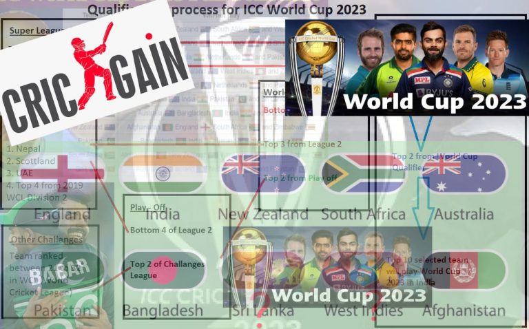 ورلڈ کپ 2023،پاکستان کا ٹکٹ کنفرم،2 ممالک خطرے میں،مکمل تفصیلات