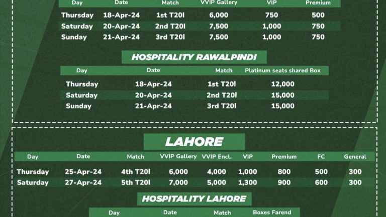 پاکستان نیوزی لینڈ ٹی 20 سیریز کی ٹکٹیں کیسے،کہاں سے ،تفصیلات